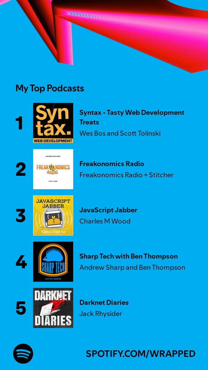 Blindpupil's tweet photo. Thank you #syntax for keeping me company all year long 🫶 https://t.co/V3dNNj9S2G https://t.co/aF3OBKVuqA
