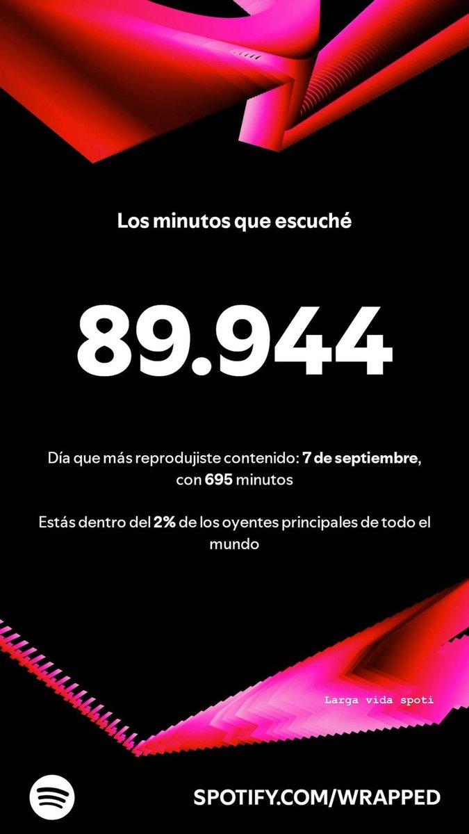 Algún rival en minutos escuchados? 😅
