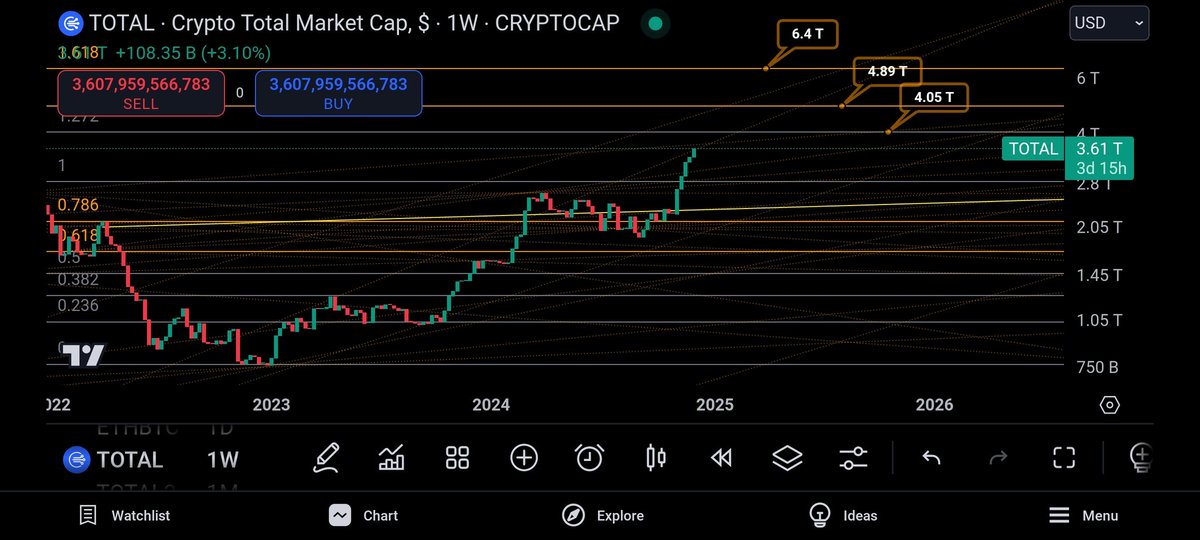 #total #BTC #Ethereum #AltcoinSeason targets 🥷🏼