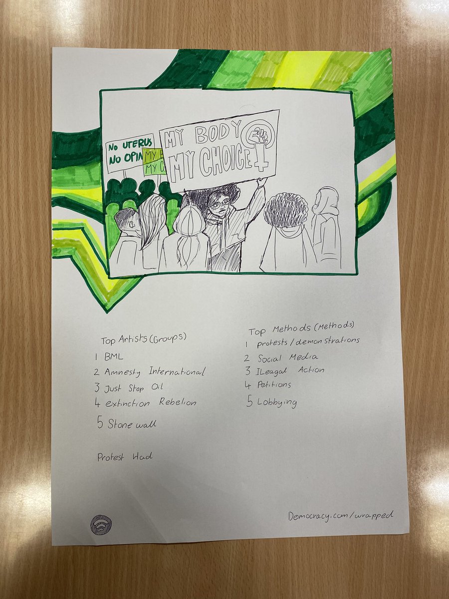Democracy Thursday! 5A were creating their own Democracy Wrapped 2024 for Pressure Groups🪧
