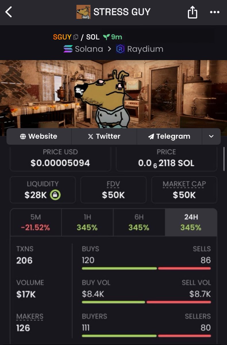 Sagepedro123's tweet photo. I aped $Sguy at $50k Mcap in my private telegram.

#Sguy #BTC #sol https://t.co/mfkXDkeLME