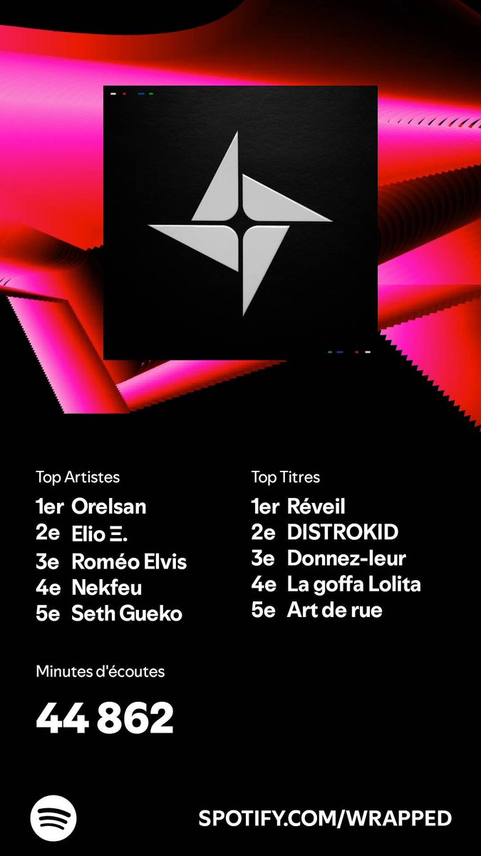 J'ai écouté 44 862 minutes en 2024. Et toi ? #SpotifyWrapped   open.spotify.com/wrapped/share/…