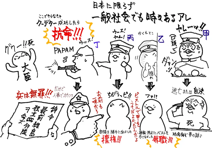 今回のクーデター騒ぎを見てて思ったけど、現場の兵隊は(色んな意味で)怖かったでしょうねぇ…
※絵は架空の条件です 