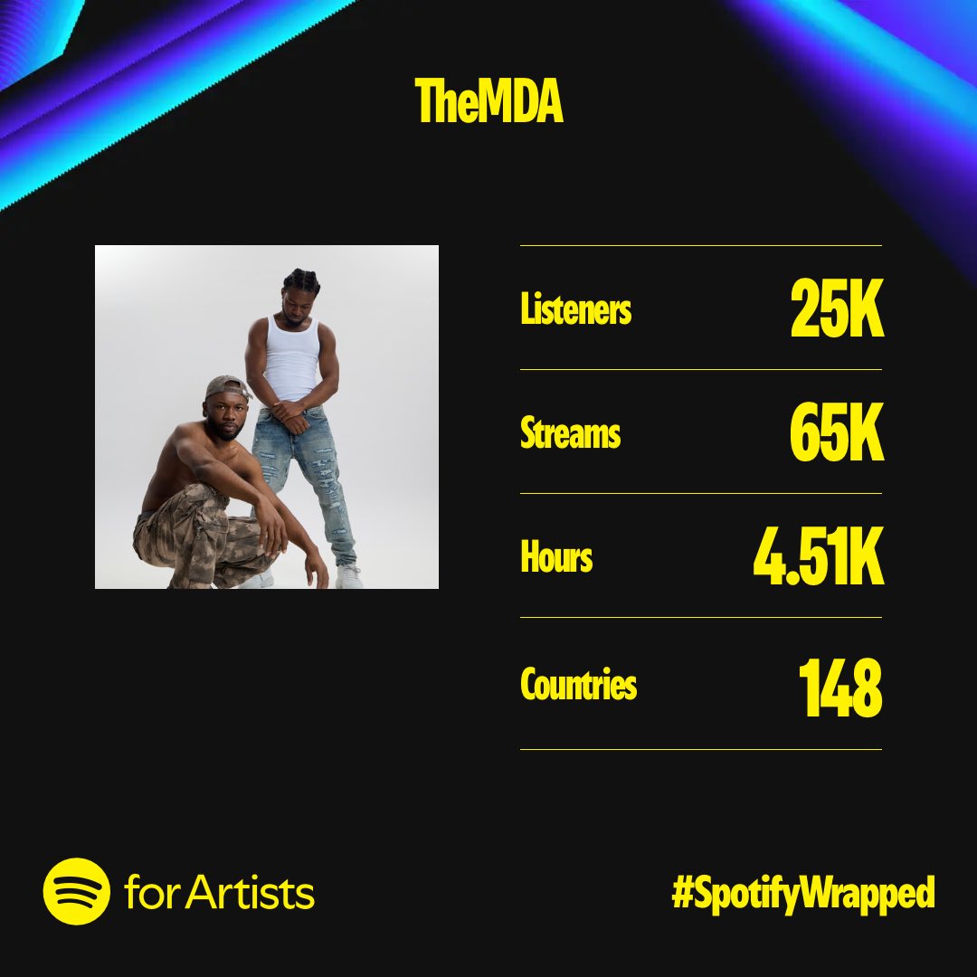 realthemda's tweet photo. TheMDA. It’s a global movement 🌍🚀
Without y’all 2024 wouldn’t be very special 💚
We’re #goinghard again. #spotifywrapped https://t.co/rxMaxiembM