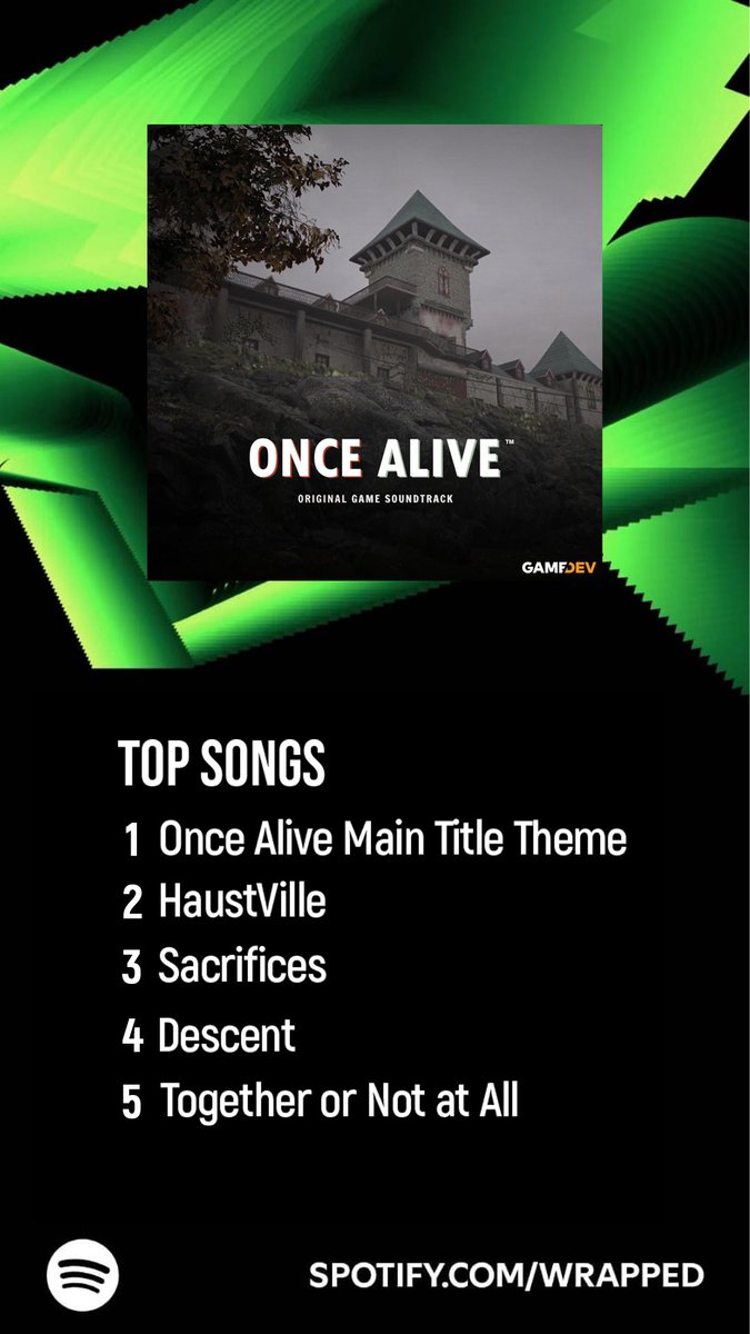 gamedev_ist's tweet photo. admin's real Spotify Wrapped stats dropped
#SpotifyWrapped #AnomalyAgent #OnceAlive https://t.co/Wjjay3KQRk