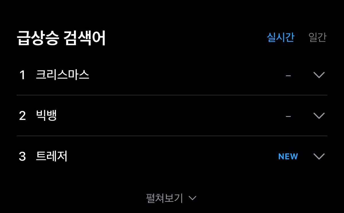 ARTY0SHI's tweet photo. treasure is currently trending at #3 on Genie Music as well!🥹

BEAUTIFUL LAST NIGHT ARRIVES
#TREASURE_LAST_NIGHT
#LAST_NIGHT_RELEASE
#TREASURE @treasuremembers https://t.co/c7tTNkQ5Tf