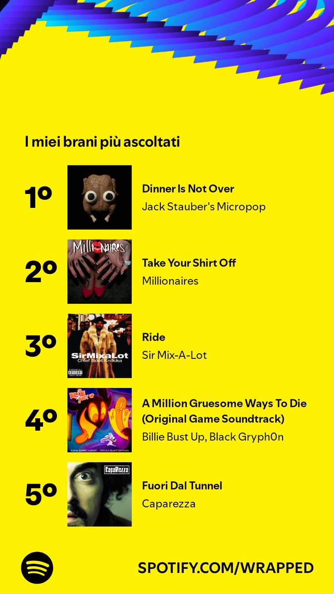 1MPERF3CTCODE's tweet photo. / / you can assume everything about me when i show you my spotify wrapped gang https://t.co/tVHaKD3pkC