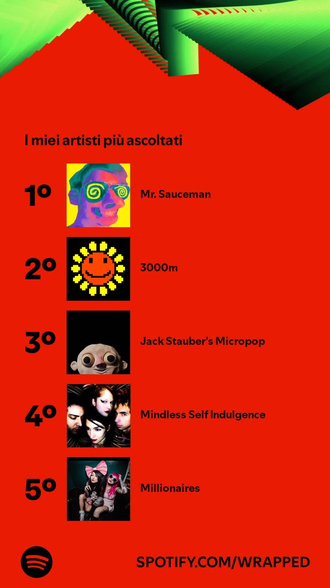 1MPERF3CTCODE's tweet photo. / / you can assume everything about me when i show you my spotify wrapped gang https://t.co/tVHaKD3pkC
