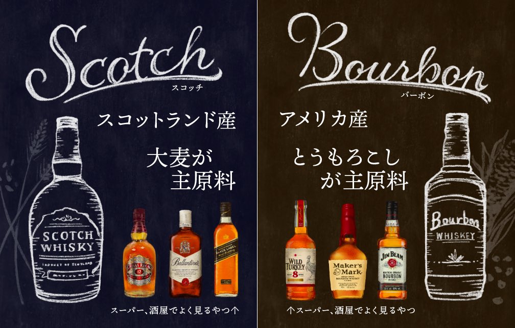 whiskeybottlesi's tweet photo. バーボンてなんぞやという方はこちらも

なお、バーボンは本当に味に特徴があるので、どんな味音痴でもこの二つの違いは絶対にわかりるのですが、それで言うとバーボンはおいしいと思えるまでにちょっと経験値がいるお酒だな、とも思います。ウイスキー全般そうだけど、中でもバーボンは特に。 https://t.co/rzJ7tdPsqF