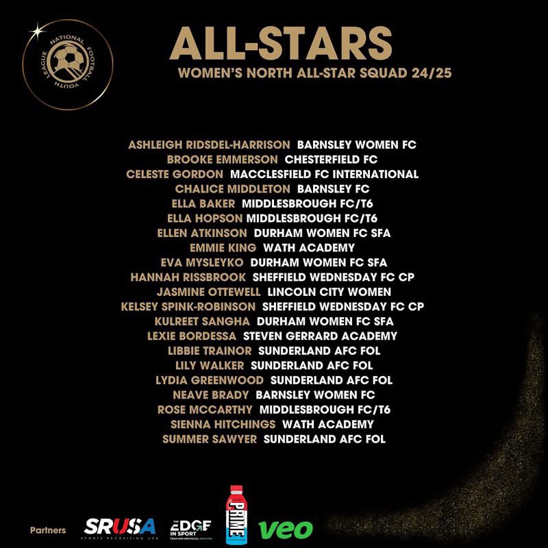 Welldone to middi01 Gk Ash making the north all start team since leaving <a href="/BarnsleyFCW/">Barnsley FC Women</a>  for game time after receiving there player of the yr and not having the game time she deservered shows it’s been a good move to <a href="/RUWFC_Official/">Rotherham United Women FC</a>
