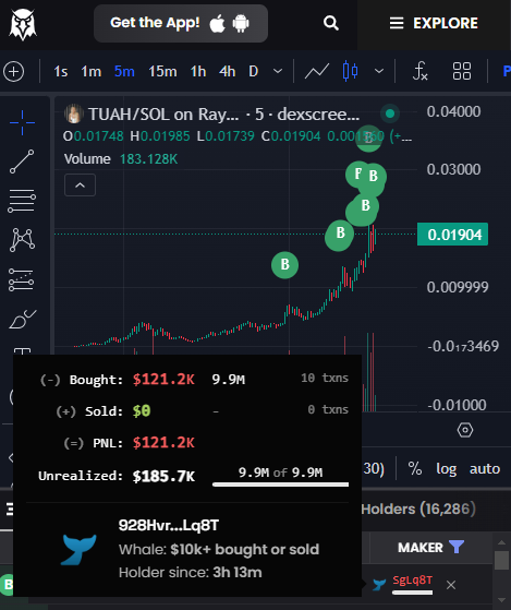 What does he know?

$TUAH