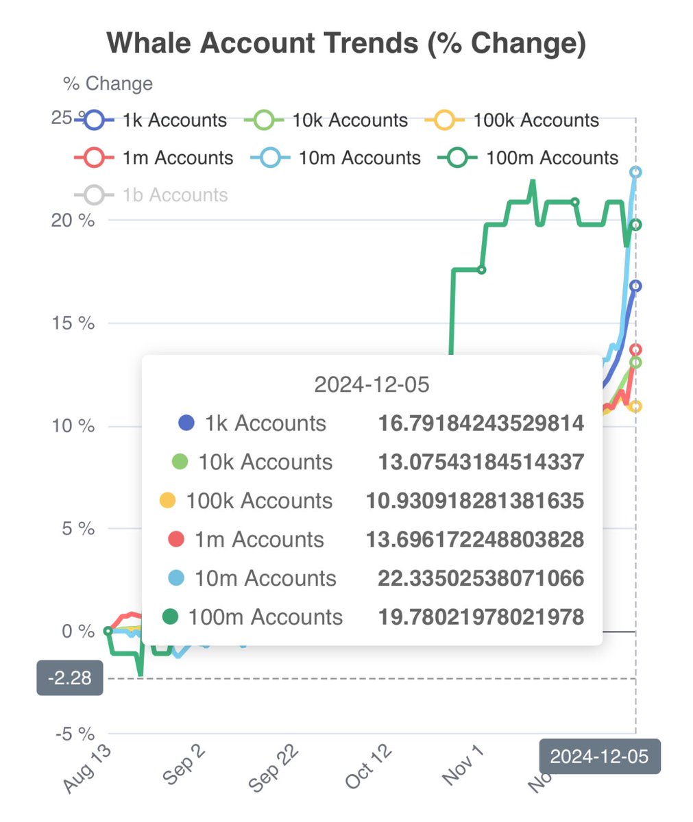 Shawn Sully tweet media