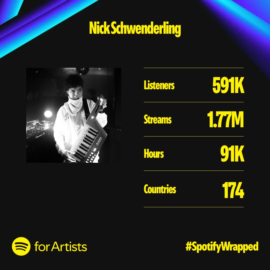 NickSchwenderling (@n_schwenderling) on Twitter photo 