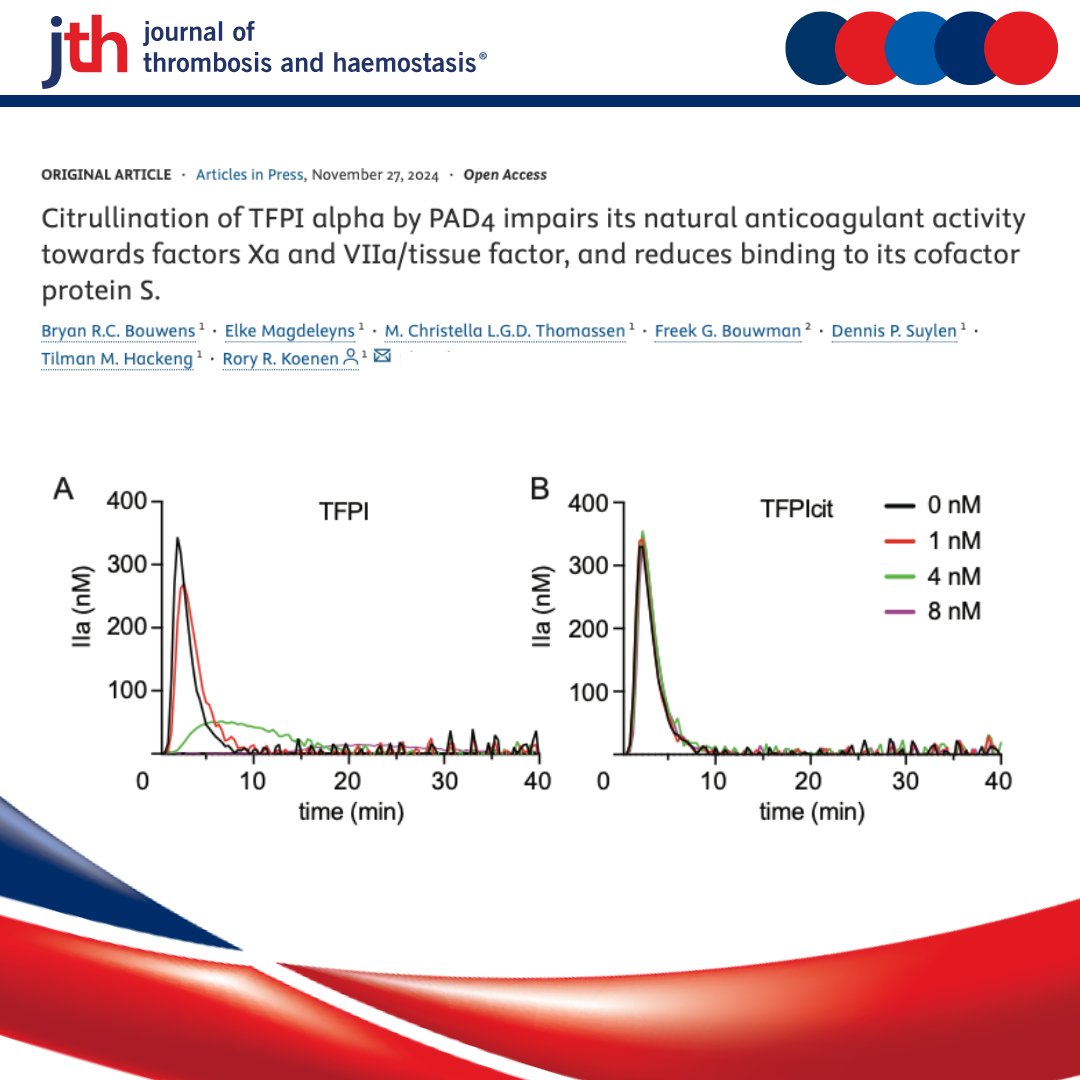 JTH (@jthjournal) on Twitter photo What happens to TFPI if modified by neutrophil PAD4? 🤔
Find out in this study in JTH Journal!
<a href="/RoryK_76/">Rory Koenen</a>
jthjournal.org/article/S1538-… What happens to TFPI if modified by neutrophil PAD4? 🤔
Find out in this study in JTH Journal!
<a href="/RoryK_76/">Rory Koenen</a>
jthjournal.org/article/S1538-…
