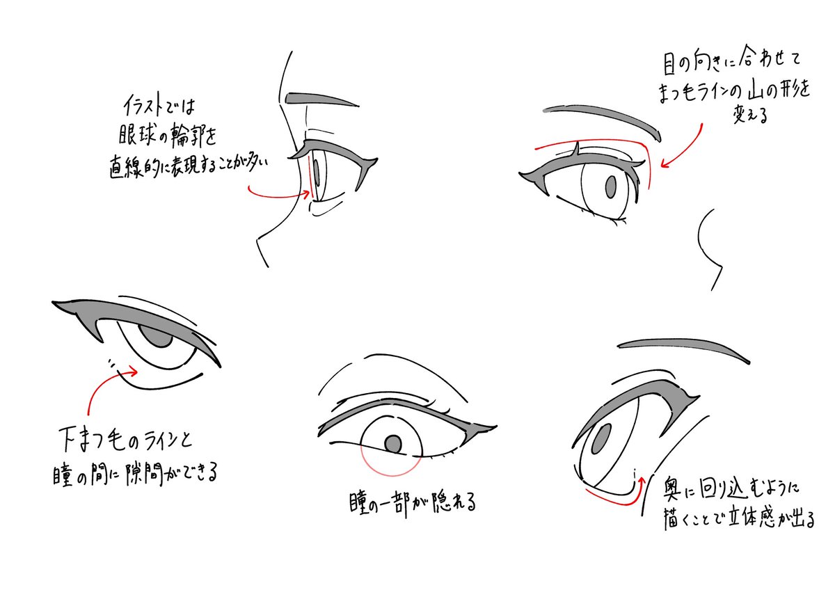目を描くときのポイントメモです。