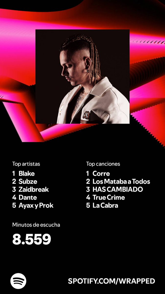 Sara15101996's tweet photo. No es porque sea mío, pero no he visto wrapped con más calidad que este 😎😎 @BlakeGC @miguelsubze @Dante #Zaidbreak #Ayax #Prok #SpotifyWrapped #SpotifyWrapped2024 https://t.co/Bki7gDxQaA