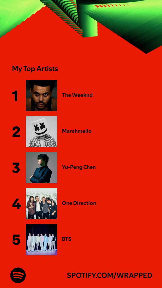 hasnainans's tweet photo. Hi @GenshinImpact
I am one of your greatest listeners of 2024.
I think I deserve some primos as a reward ✅
Yu-Peng Chen is my top 5 this year 

#GenshinImpact #SpotifyWrapped 
#hooyverse https://t.co/POcg2WcCGh