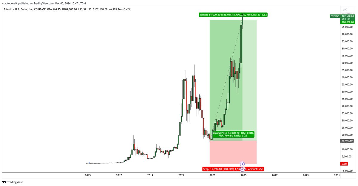 Best chart I've ever made and probably will ever make

Congrats to all the people who were playing that setup and had more patience than me 🫡