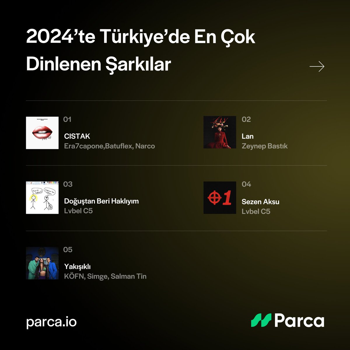 Parça tweet media
