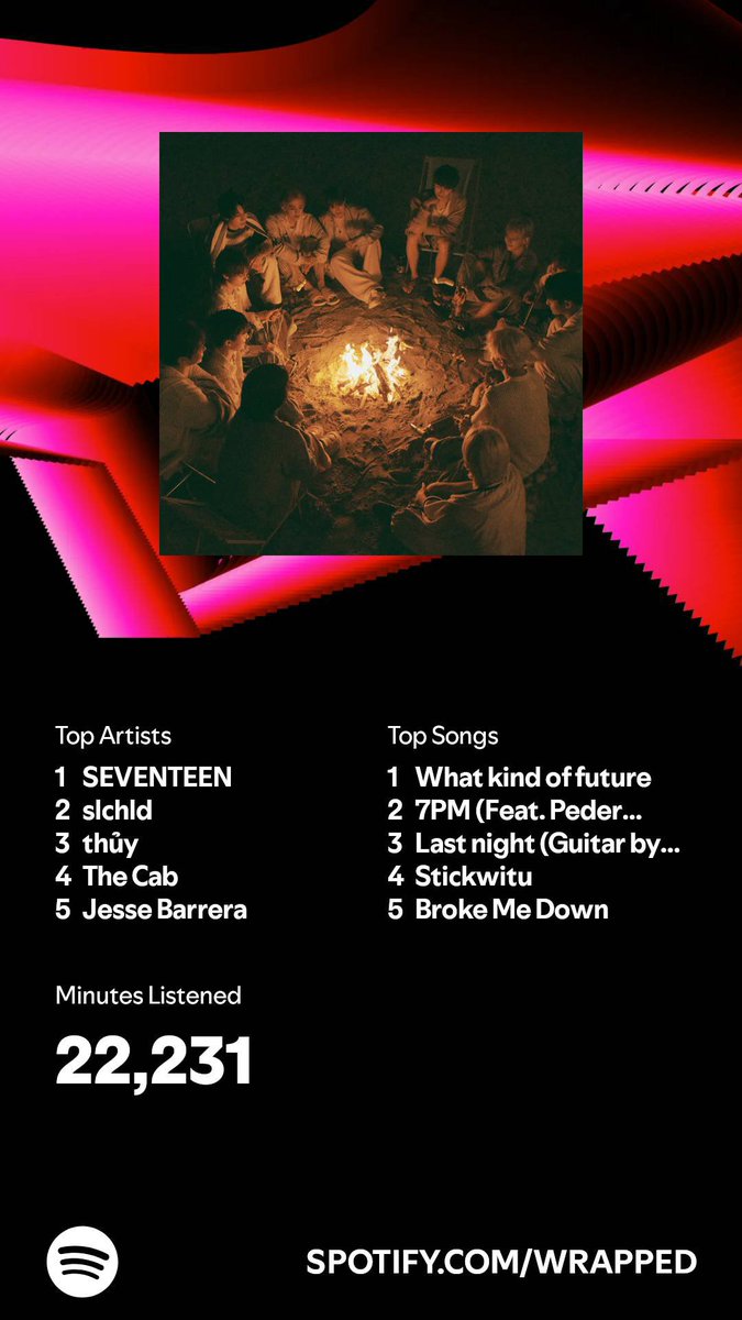 spoiledcarrot's tweet photo. I listened for 22,231 minutes in 2024. What about you? 💕 #SpotifyWrapped 
https://t.co/gCOCK8g640 https://t.co/szSWPbYgI4