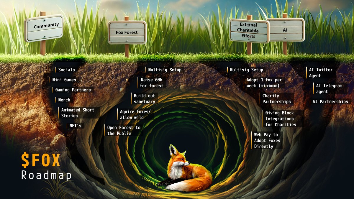 Fox Wif No Name tweet media