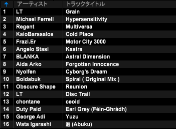 tomsuck's tweet photo. プレイリストはこちら。リアイベ #Chronogram でのライヴが素晴らしかったNyolfenさんのキラートラック「Cyborg's Dream」をセットの柱に据えるため試行錯誤しました。勢い任せな粗い所もありますが熱量や緊張感の伝わるハイテンションなMixになったかと思います。 https://t.co/AEfIY3MqIF