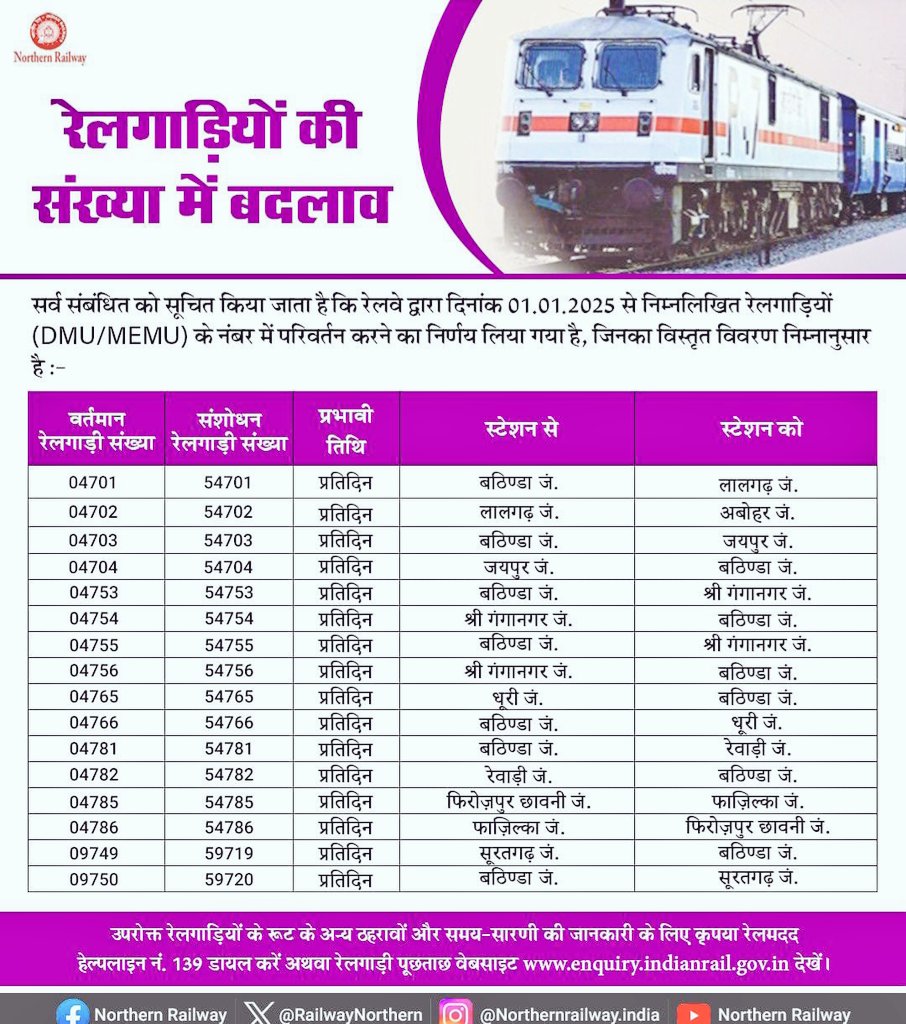 Rajasthan Railway-राजस्थान रेलवे tweet media