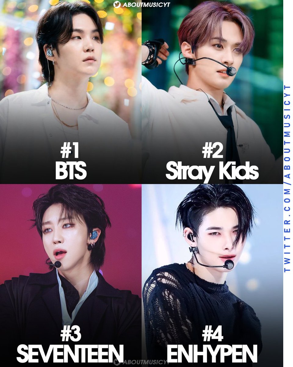 AboutMusicYT's tweet photo. Most streamed kpop boy groups on Spotify in 2024: https://t.co/mNHgO02LM9