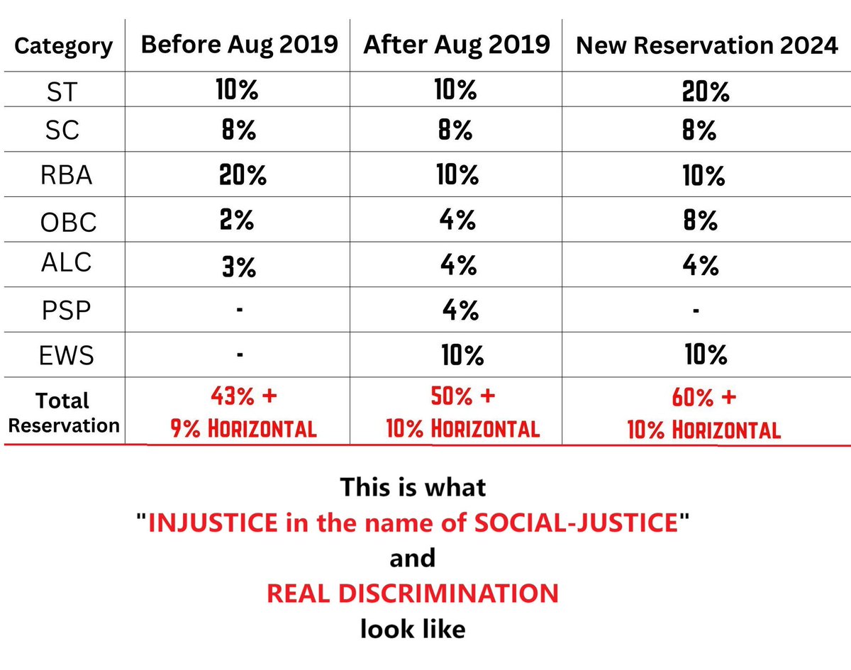 shooter_person's tweet photo. The performance of CM @OmarAbdullah led govt. has been abysmal. A simple issue of considering resignation in waiting list has not been resolved by him, forget providing age-relaxation. Also, timeframe of sub-committee has not been made public, making the whole process dubious. https://t.co/oLRXrSRTuc