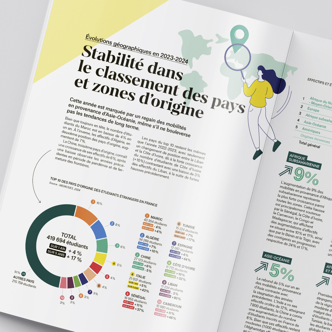 🎨✍️ 𝗡𝗼𝘂𝘃𝗲𝗹𝗹𝗲 𝗰𝗼𝗹𝗹𝗮𝗯𝗼𝗿𝗮𝘁𝗶𝗼𝗻 𝗮𝘃𝗲𝗰 <a href="/CampusFrance/">Campus France</a>  ! !
Nous avons eu le plaisir de refondre 𝗟𝗲𝘀 𝗕𝗿𝗲̀𝘃𝗲𝘀 𝗱𝗲 𝗖𝗮𝗺𝗽𝘂𝘀 𝗙𝗿𝗮𝗻𝗰𝗲, une série de publications qui décrypte les enjeux de la mobilité internationale.
➡️urlr.me/nNatku