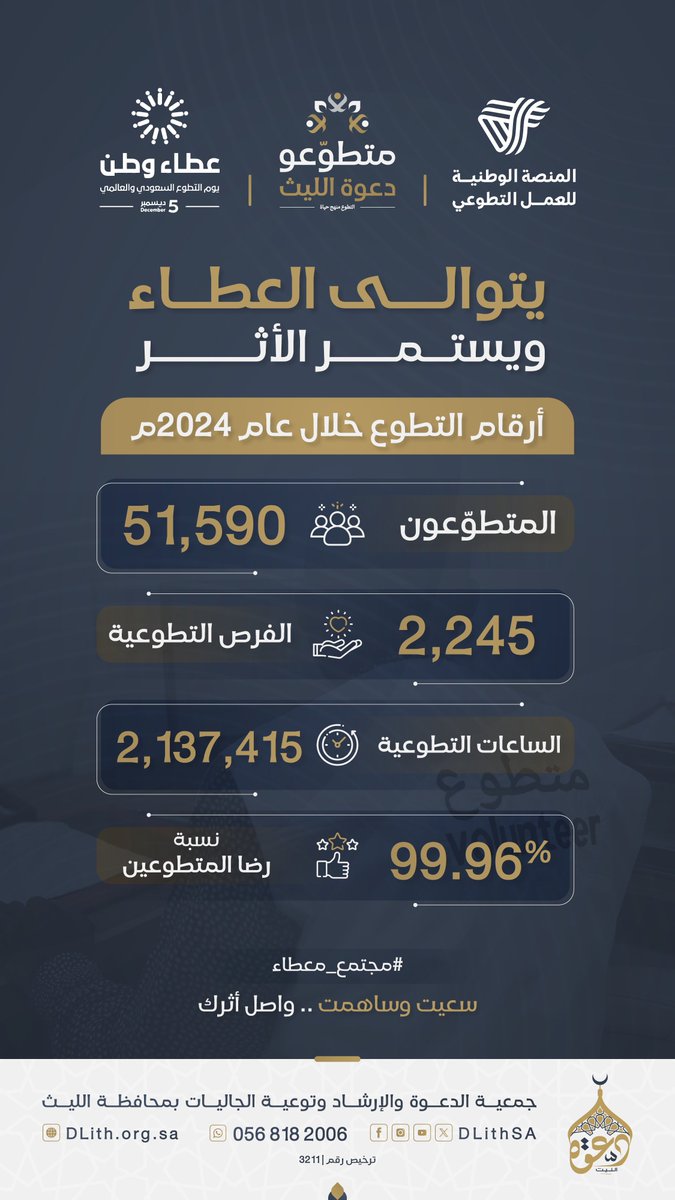 DLithSA's tweet image. في #اليوم_العالمي_للتطوع ،نشكر أبطال العطاء الذين يصنعون فرقًا في بناء #مجتمع_معطاء 
#دعوة_الليث