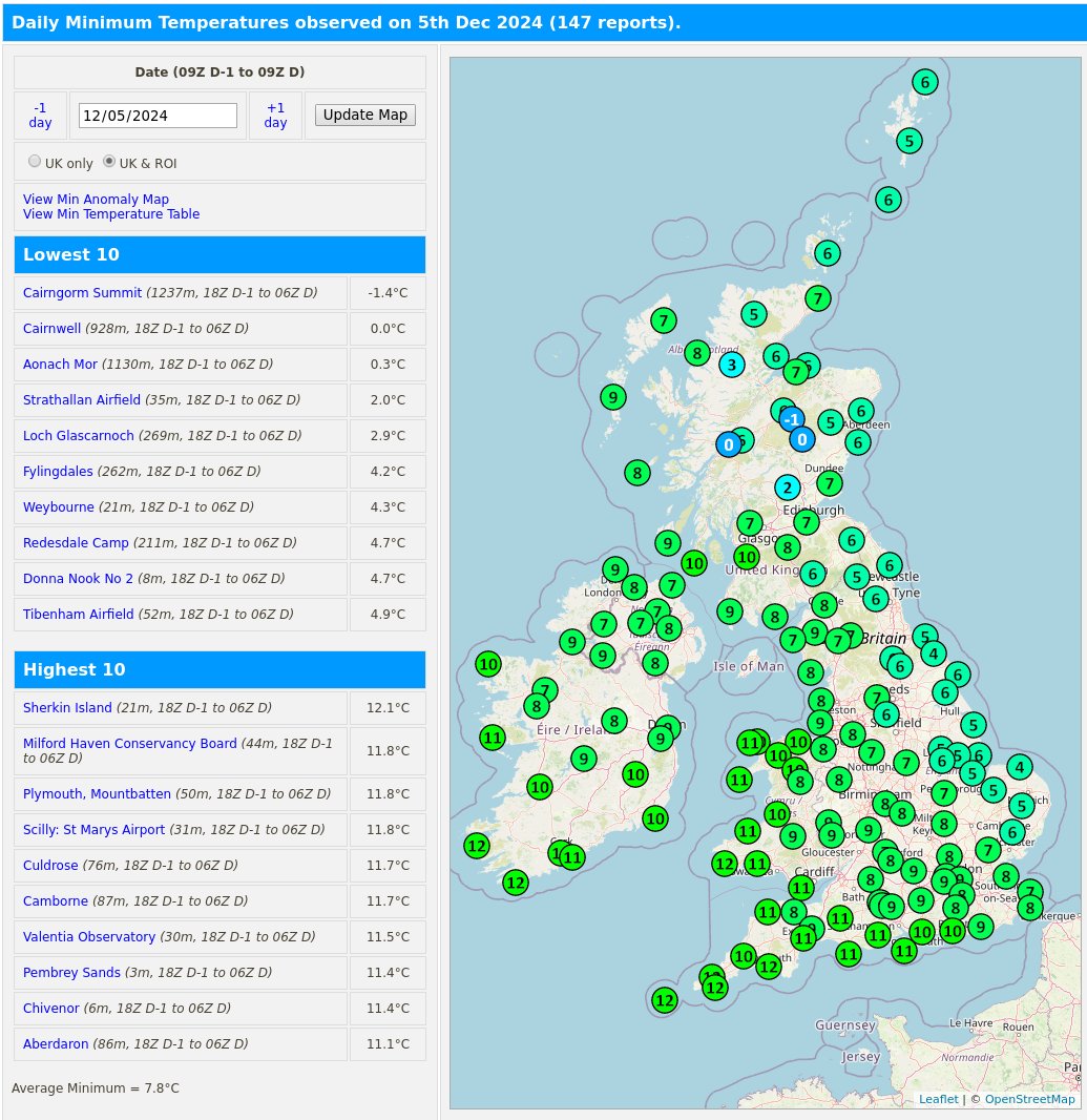 RoostWeather's tweet image. 5th December minimum temperatures and anomalies (compared to '91-'20 average) from the 03xxx SYNOP sites.

#Strathallan Airfield was the coldest low-level (&amp;lt;=250m) location with a min #temperature of -2.2C.

roostweather.com/ukobs/mintemp_…