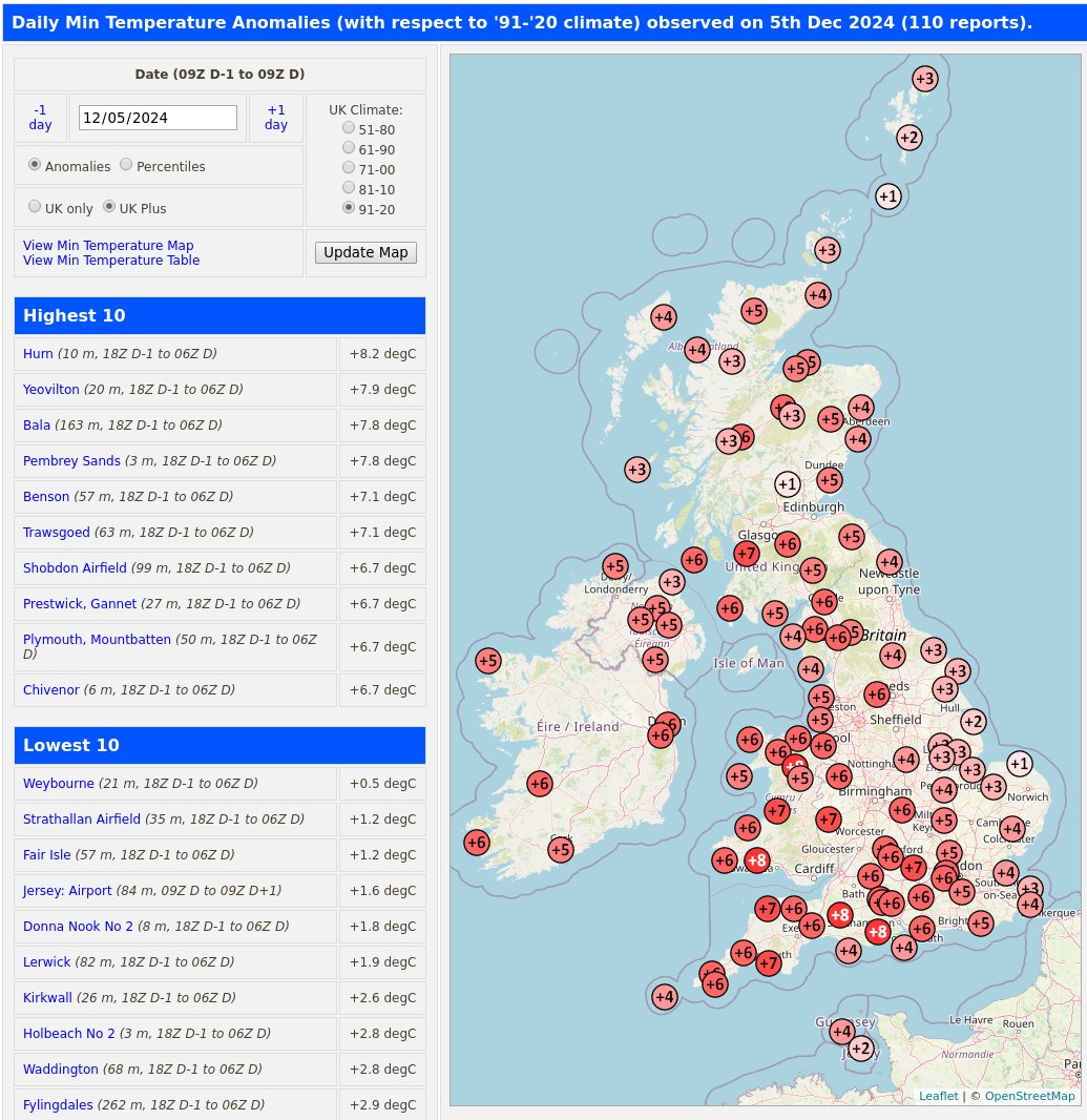 RoostWeather's tweet image. 5th December minimum temperatures and anomalies (compared to '91-'20 average) from the 03xxx SYNOP sites.

#Strathallan Airfield was the coldest low-level (&amp;lt;=250m) location with a min #temperature of -2.2C.

roostweather.com/ukobs/mintemp_…