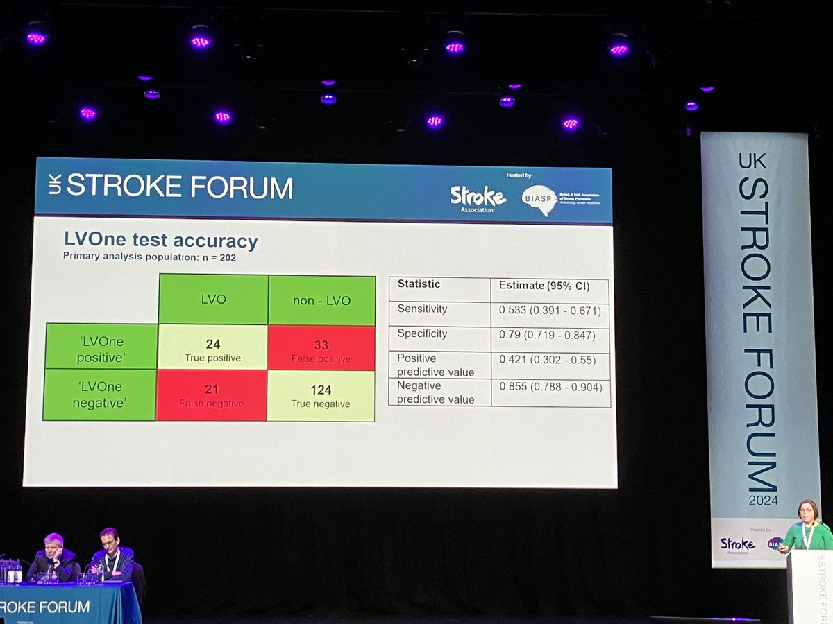 Graham McClelland (@mcclg) on Twitter photo RADAR study results from <a href="/ResearchStroke/">Newcastle Stroke Research</a> presented at #uksf24. LFT based test might allow ambulance staff to identify stroke patients more likely to be LVO. More research coming in this exciting area. RADAR study results from <a href="/ResearchStroke/">Newcastle Stroke Research</a> presented at #uksf24. LFT based test might allow ambulance staff to identify stroke patients more likely to be LVO. More research coming in this exciting area.