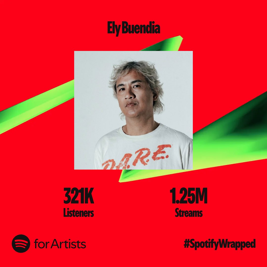 elybuendia9001's tweet photo. What a year to have spent rocking with everyone! I cannot thank every single listener enough but you all know who you are. To more projects and music this 2025! Thank you @Spotify and @SpotifyPH as well #spotifywrapped #elybuendia #methodadaptor #bulaklaksabuwan https://t.co/HhehiIkav2