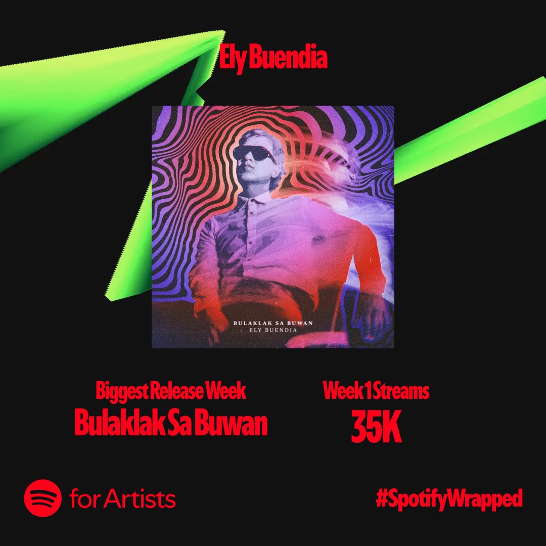 elybuendia9001's tweet photo. What a year to have spent rocking with everyone! I cannot thank every single listener enough but you all know who you are. To more projects and music this 2025! Thank you @Spotify and @SpotifyPH as well #spotifywrapped #elybuendia #methodadaptor #bulaklaksabuwan https://t.co/HhehiIkav2