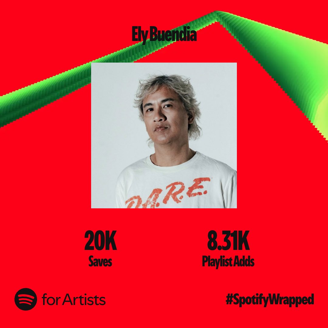 elybuendia9001's tweet photo. What a year to have spent rocking with everyone! I cannot thank every single listener enough but you all know who you are. To more projects and music this 2025! Thank you @Spotify and @SpotifyPH as well #spotifywrapped #elybuendia #methodadaptor #bulaklaksabuwan https://t.co/HhehiIkav2