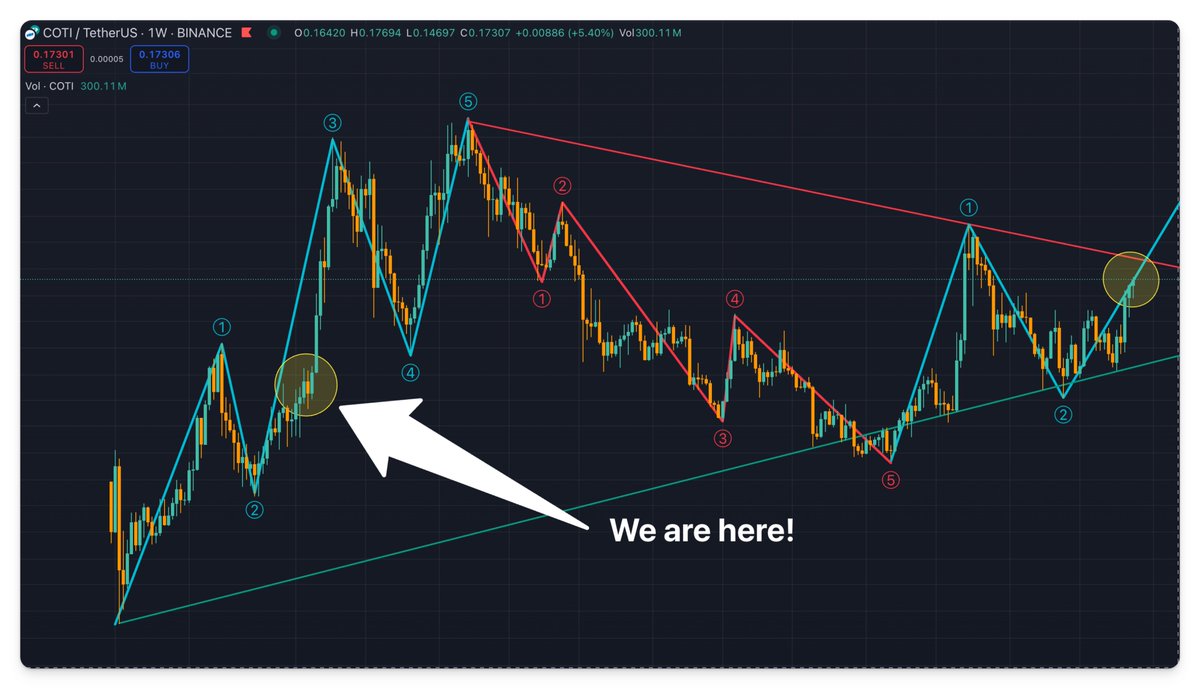 $COTI 1W

If you can't see it, you're not gonna make it.