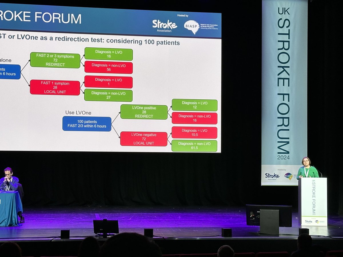 EugeneYHTang's tweet photo. Our very own @LisaLisashaw from @ResearchStroke sharing RADAR’s results. Looks like a rapid diagnostic test to detect LVOs could be useful &amp; better than FAST. Adding in discussions with the hospital team could improve accuracy. Shoutout to Becky! #uksf24 #stroke @UKStrokeForum https://t.co/PH1nfDzZcR