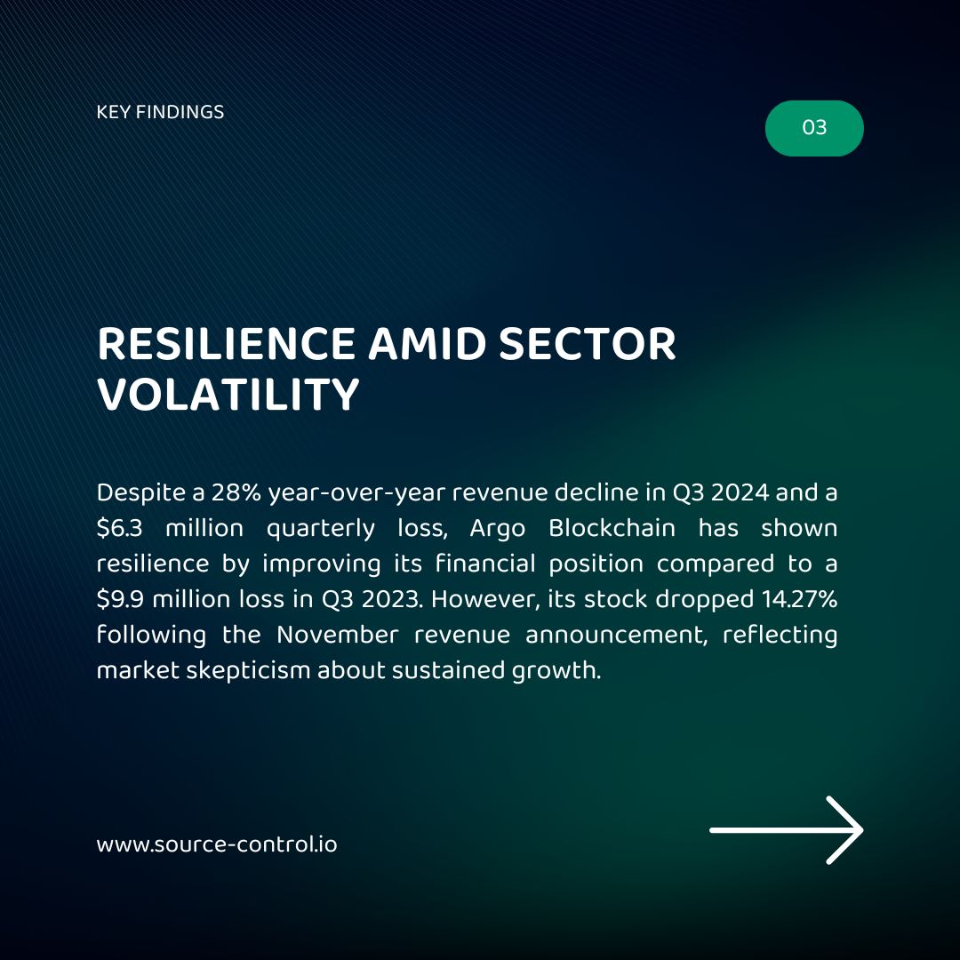 SourceControl_'s tweet photo. Despite challenges in Bitcoin mining, Argo Blockchain proves its resilience! In November 2024, the London-based miner reported $3.4M in revenue, up from $3M in October, thanks to higher Bitcoin prices and hash rates—even as daily BTC production declined. https://t.co/qTtRo3IMRp https://t.co/T2edL7xr0M