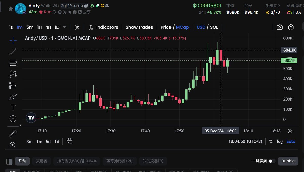 Magic10000X's tweet photo. $Andy  Hot Signal  41K > 684K > 16.5X

2gLRPMURYmejuKyk1CiJ9e4JimMaWwD4e5q9RUbMpump

Follow and forward this tweet. Randomly select 2 friends and reward them with a 7-day monitoring group (0.5 sol per month) https://t.co/Nn3aNH2ULX