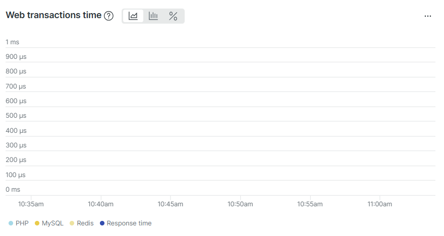 G_rar's tweet photo. @newrelic Is there any problem with the US APM? Shows no data! https://t.co/6vr7BXc6wQ