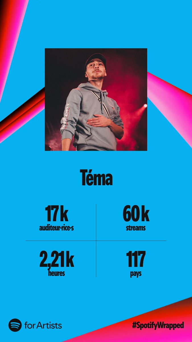Téma tweet media