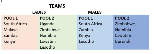 NewEraNewspaper's tweet photo. Line up... An unforgettable week is approaching as the Namibian women’s and men’s netball teams gear up for the Africa Netball Cup slated for 9 to 14 December at the MTC Dome in Swakopmund. Here is how the pool looks like.
#AfricaNetballCup2024 #MTCDome #NetballNamibia https://t.co/kwbgcLGdVo