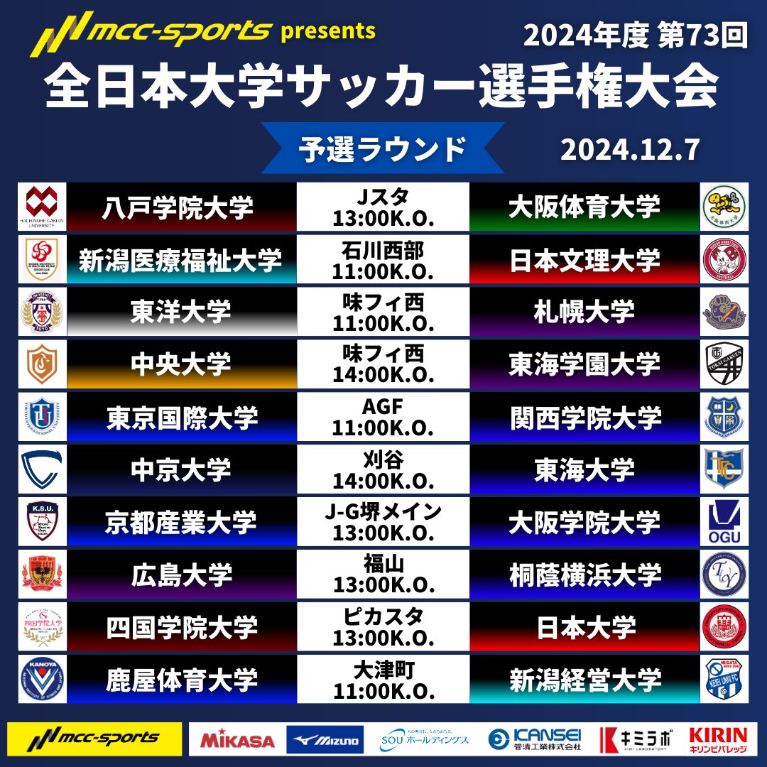 JUFA_soccer's tweet photo. ＼試合予告⚽️／
『MCCスポーツpresents 2024年度 第73回 全日本大学サッカー選手権大会』

冬の大学日本一を決める大会がいよいよ開幕🔥

#jufa 
#大学サッカー 
#MCCスポーツ
#インカレ
#インカレ2024 https://t.co/T4AzzwLXH5