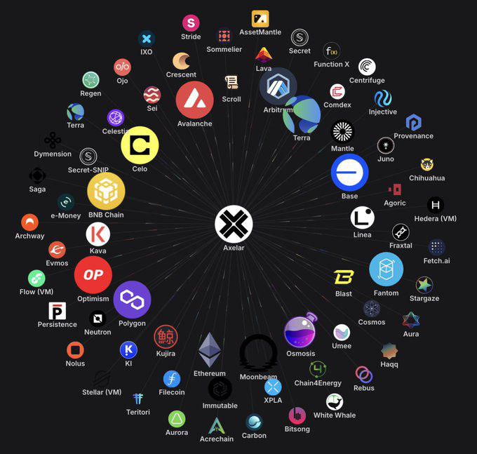 多链才是未来
<a href="/AnyInuCoin/">Any Inu</a> 
<a href="/axelar/">Axelar Network</a> 
#AI  #AINU  #multichain