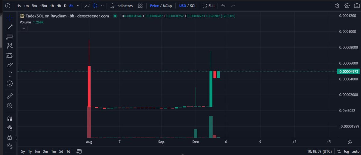 dontfadebro's tweet photo. A nice bullflag is forming so dont $FADE us https://t.co/NPbWRO0JVk