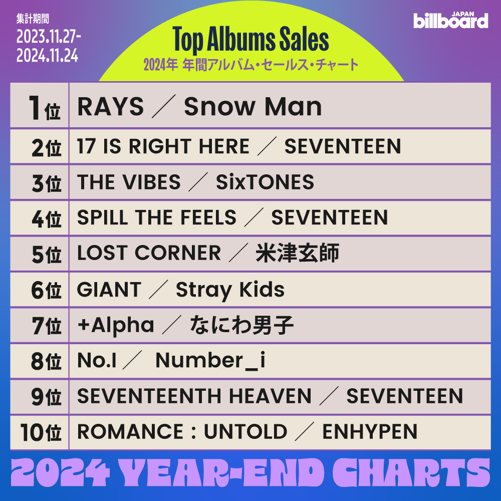Billboard JAPAN on X: Billboard JAPAN on X:
