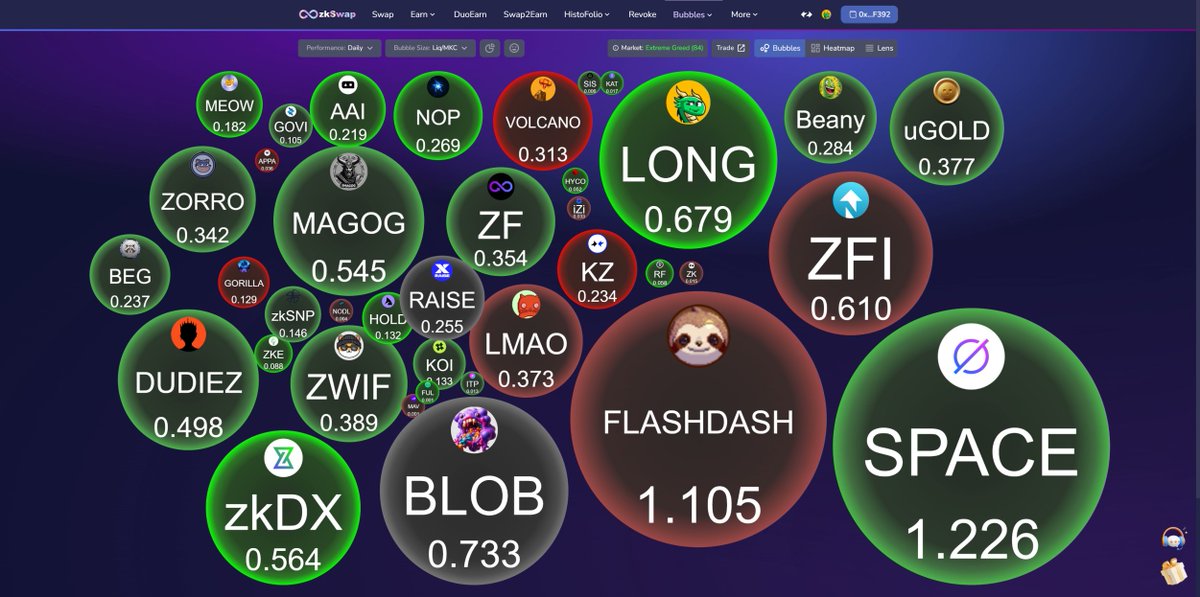 zkSwap_finance's tweet photo. We’ve improved the Bubbles and Heatmap! 🚀  

- MKC/Liq is now Liq/MKC.  
- Bubble sizes are adjusted to highlight larger ones.  
- Values now show directly on bubbles, replacing % changes.  

These updates cover all size metrics (Marketcap, Volume, Liquidity, Liq/MKC, Performance), plus a new Performance block size for Heatmap. 🎉

Thank you, Discord user Vince_jade, for the suggestions 🙏
