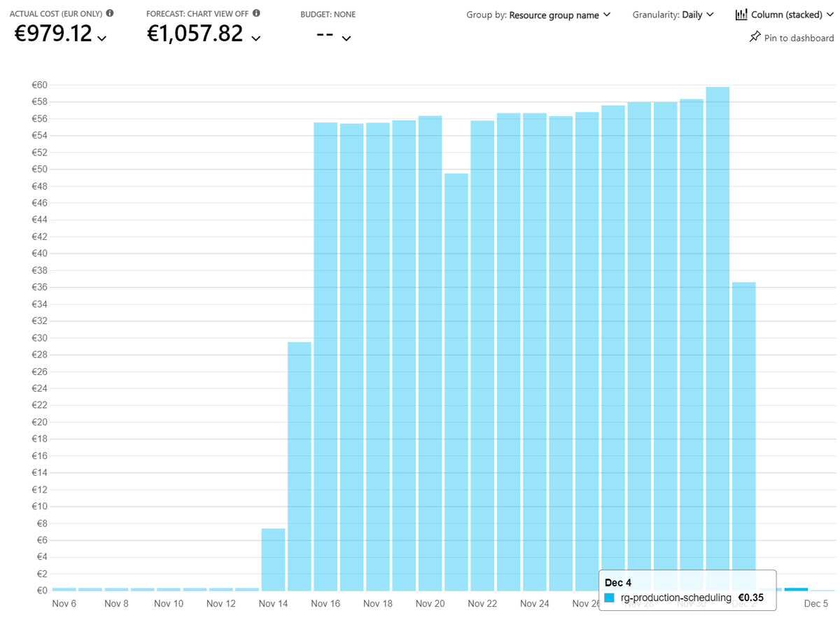 jonathanbourke's tweet image. Ok, essentially the #LogicApp was ingesting approx 100MB of data, and along with the recurrence of 720 times a day, and default 90 day run retention, it was multiple TB of data stored.
Dropped recurrence to every 30 mins, and changed run retention to 7 days, and now €0.35/day!